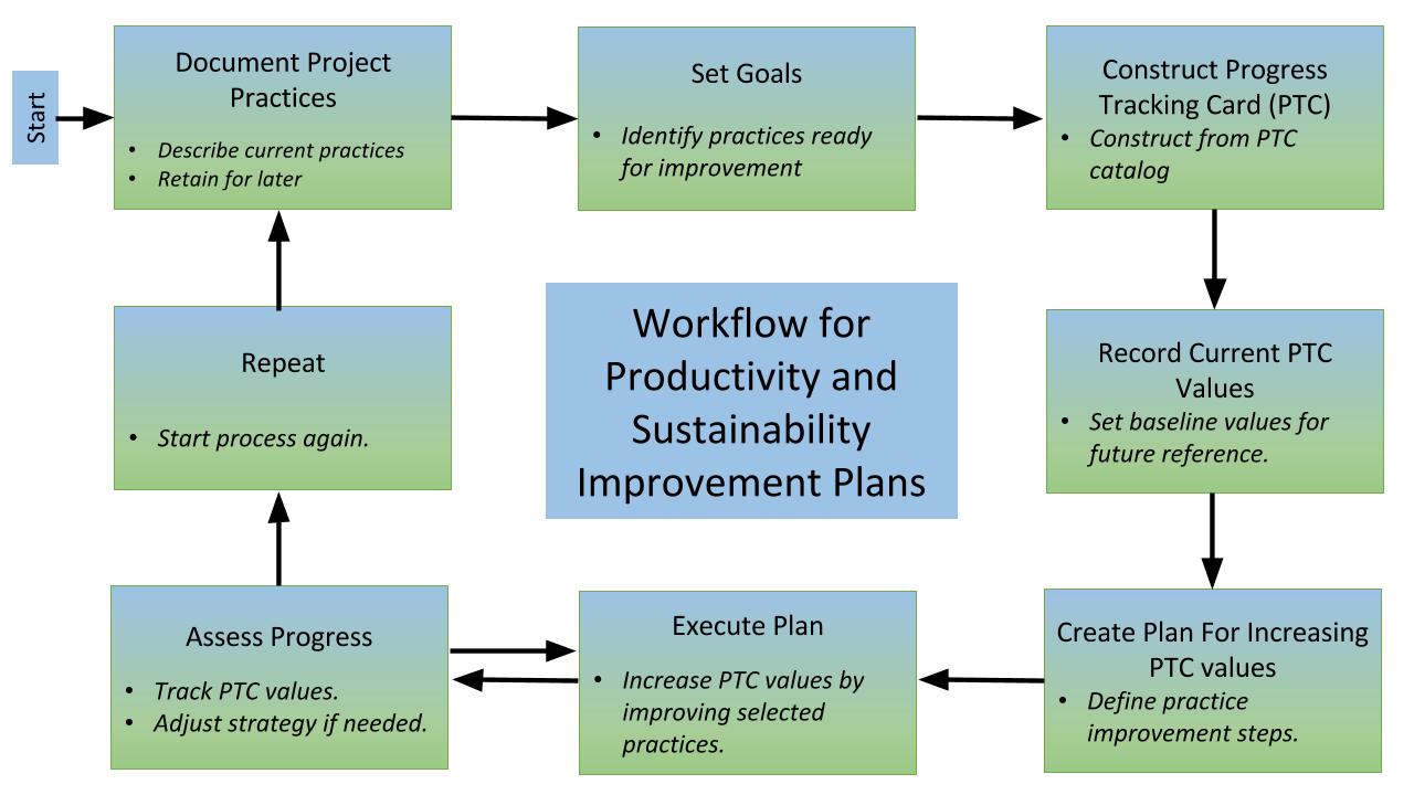 PSIP Workflow Diagram